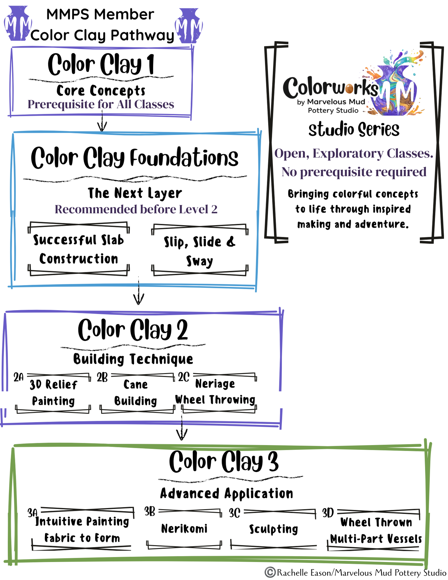 Color Clay 1 Workshop - 2 Days Fall 2026
